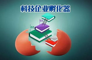 江蘇省科技企業(yè)孵化器管理辦法全文解讀及企業(yè)技術(shù)咨詢服務(wù)應(yīng)用指南